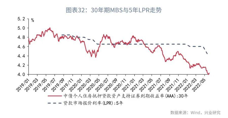 利率互换增值税,本月分析