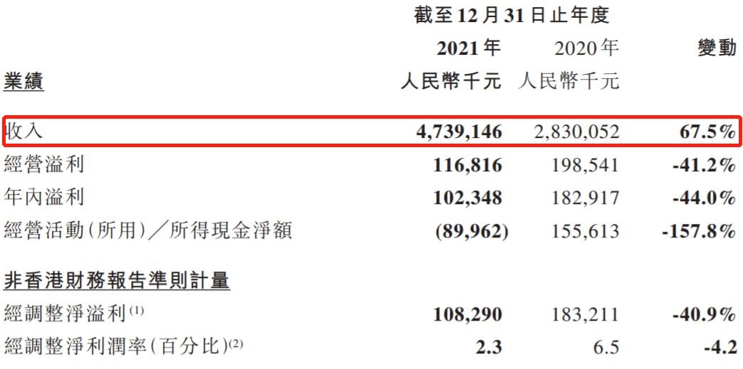 人力资源公司利润率多少,当日诠释