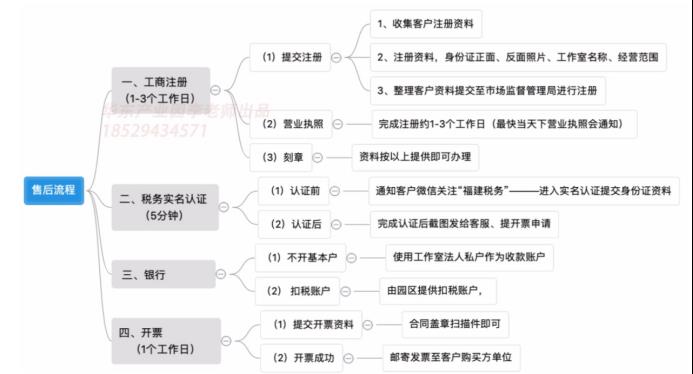 江西省个体工商户个人所得税,当日解答