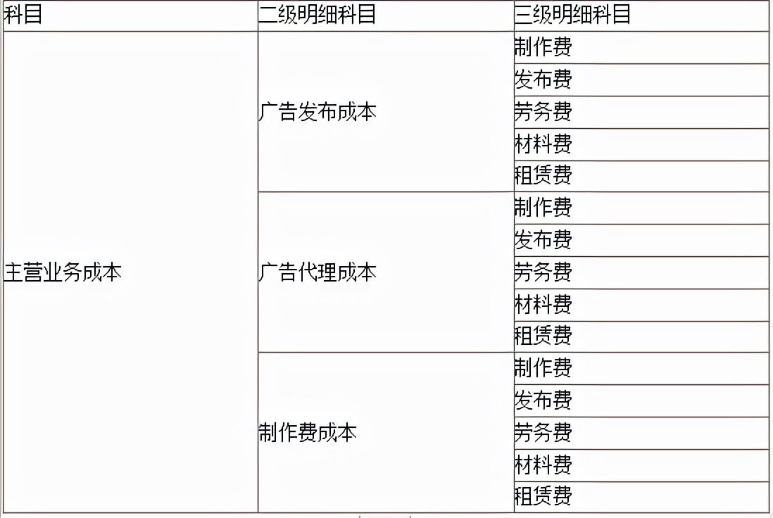 营销策划费用如何开票,当日信息