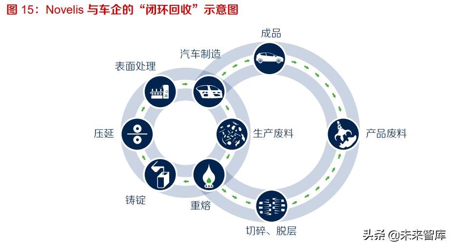 废铝回收政策,近期解释