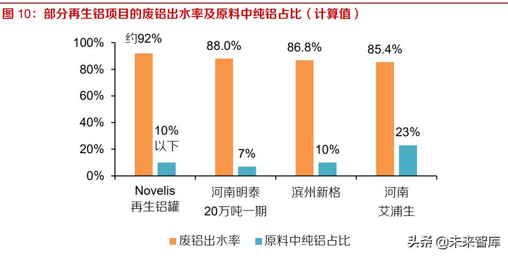 废铝回收政策,近期解释