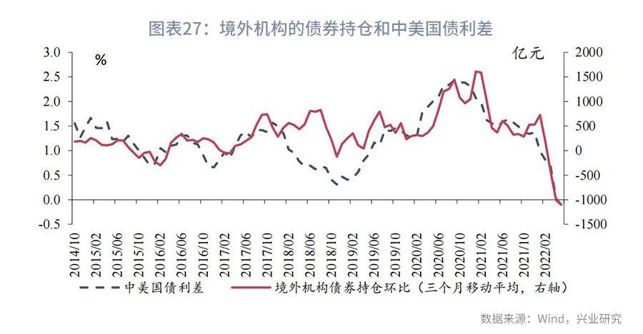 利率互换增值税,本月分析