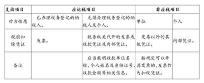 2022年废旧物资回收税收政策,近期分析