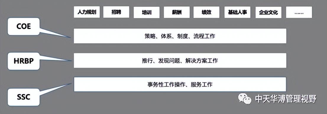 人力资源管理案例20个,近期阐述