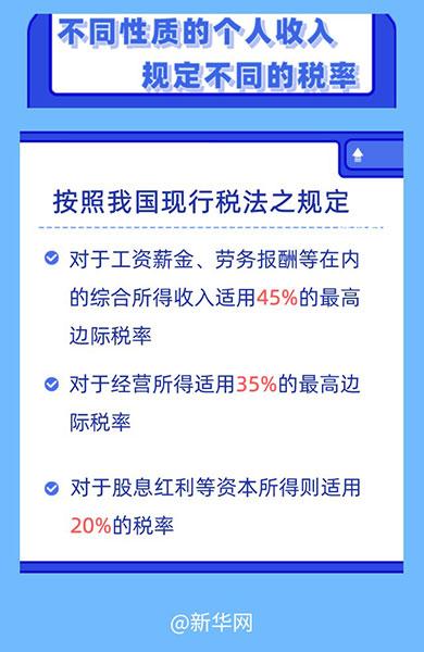 个独企业查账征收税率,9分钟前更新