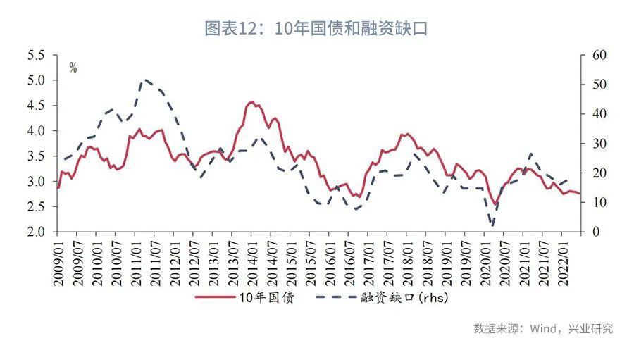 利率互换增值税,本月分析