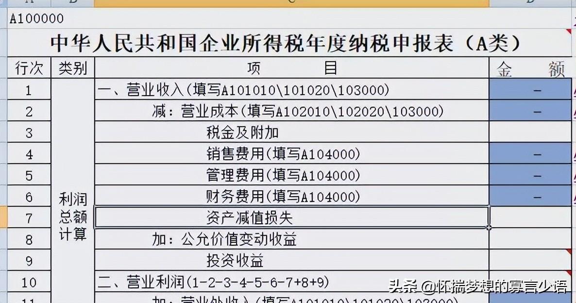 佣金税前扣除标准2022,近期要点