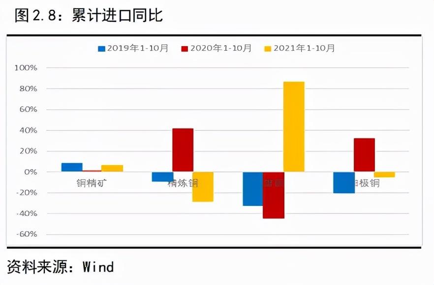 废铜增值税税率,近期表述