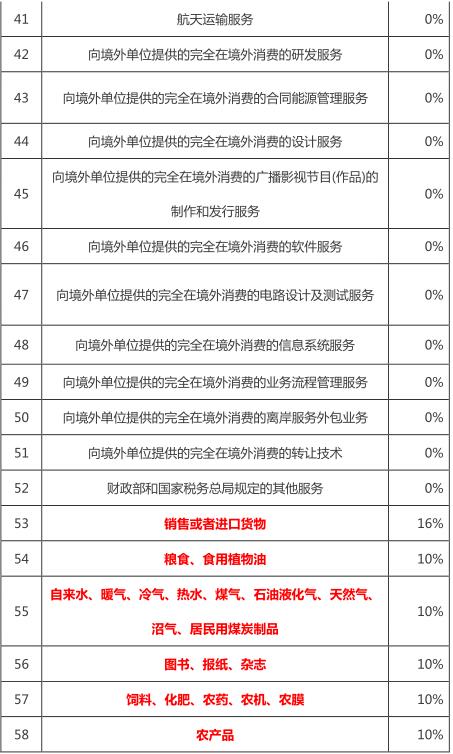 销售废旧钢铁增值税政策,近期阐述