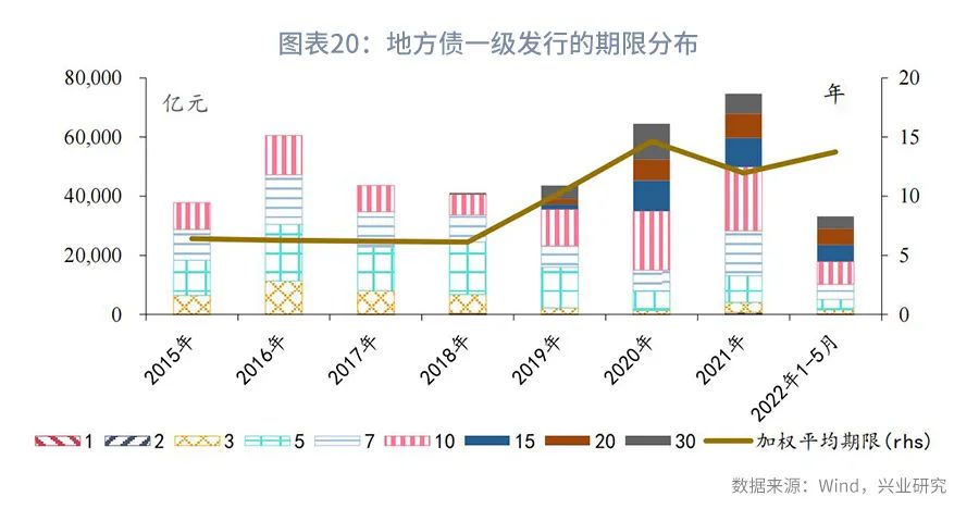 利率互换增值税,本月分析