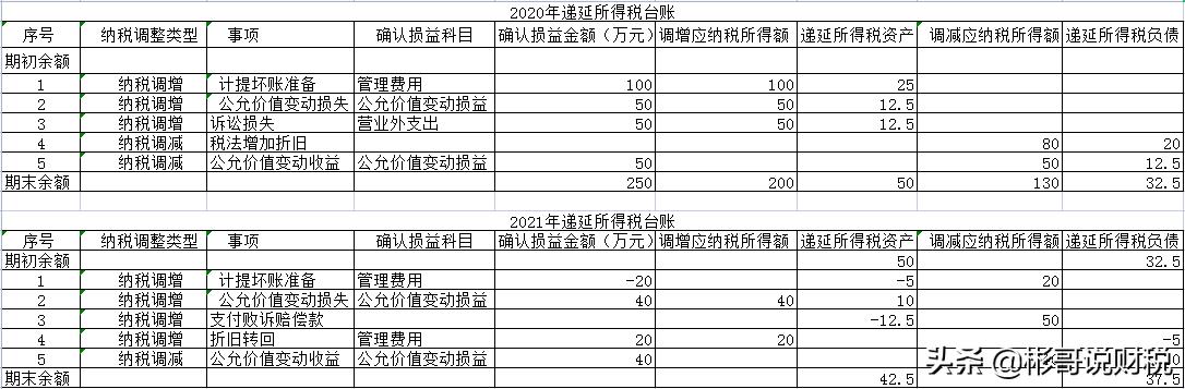 企业所得税递延纳税政策,本月研读