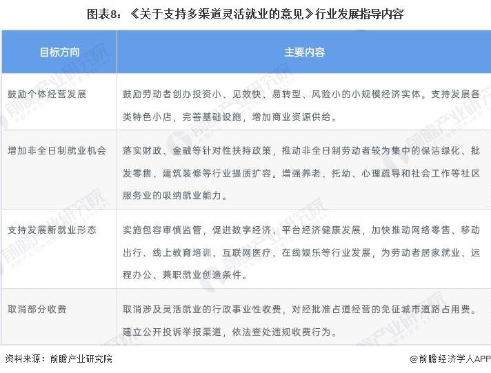 北京灵活用工政策,今日解读