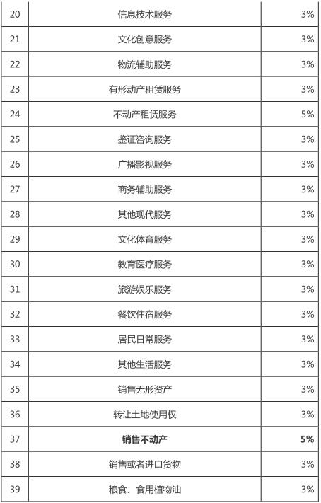销售废旧钢铁增值税政策,近期阐述