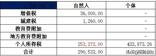 赣州个体户税收政策,今日理解