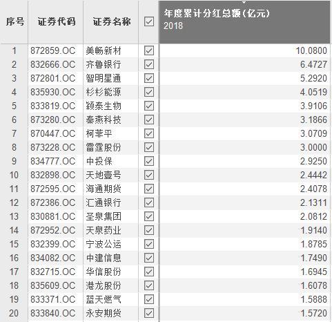 新三板税收优惠政策,实时阐述