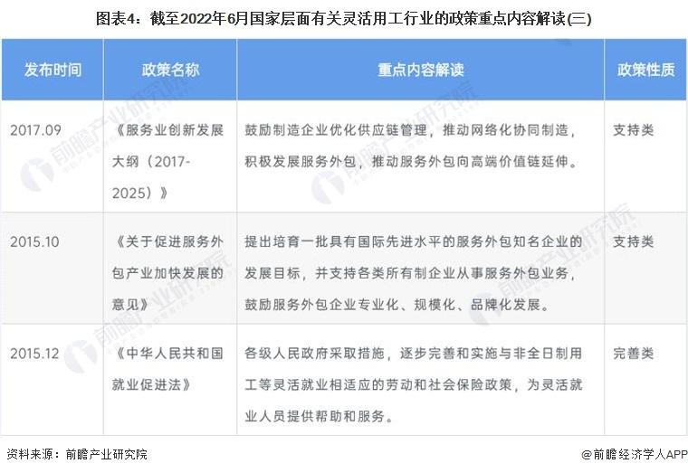 北京灵活用工政策,今日解读