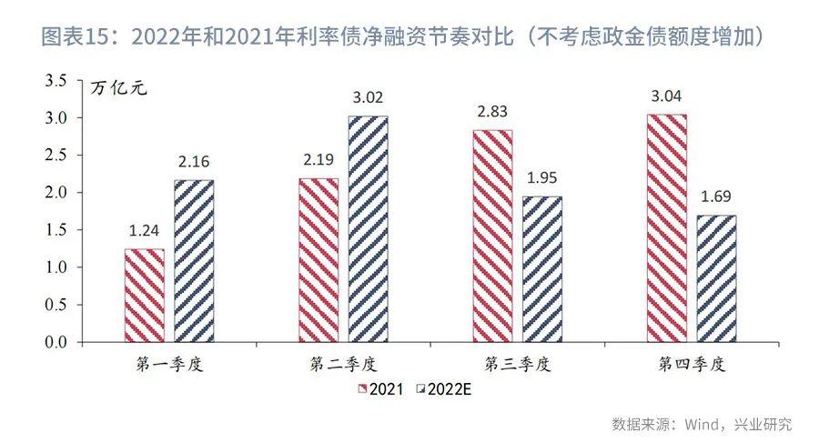 利率互换增值税,本月分析