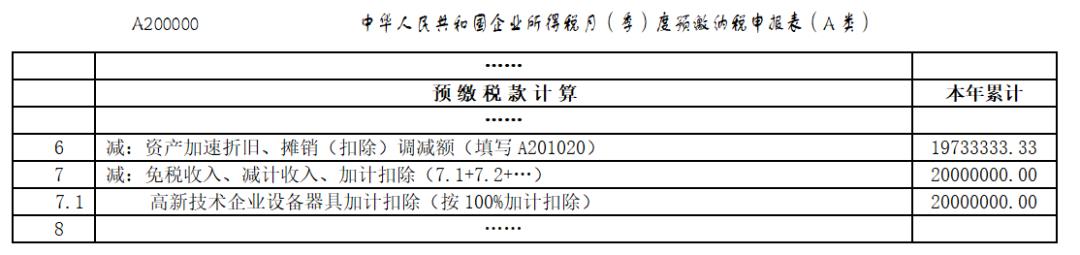 增值税加计扣除2022,当日资讯