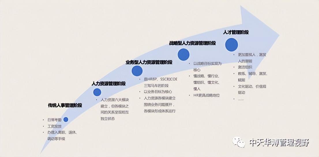 人力资源管理案例20个,近期阐述
