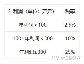 2022普通发票税点几个点,当日资讯