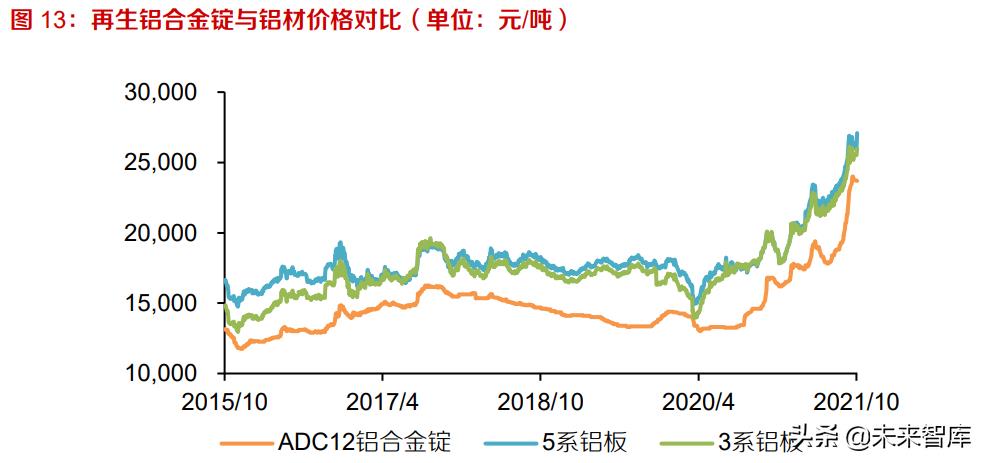 废铝回收政策,近期解释