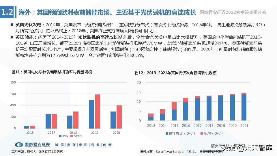 储能项目税收优惠,8分钟前更新