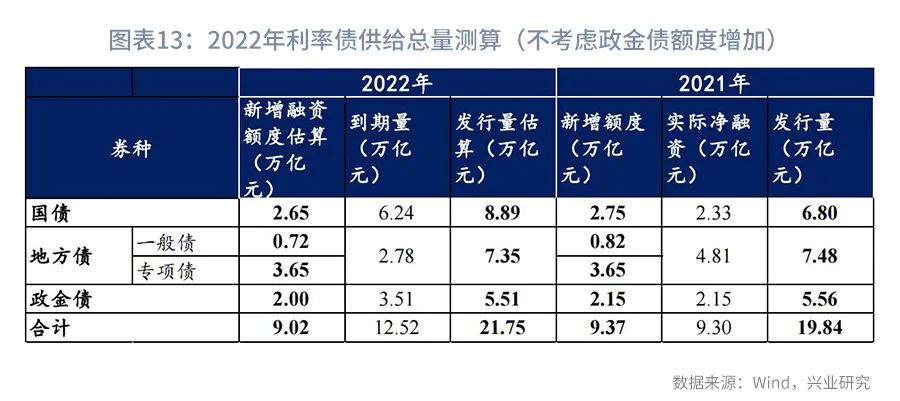 利率互换增值税,本月分析