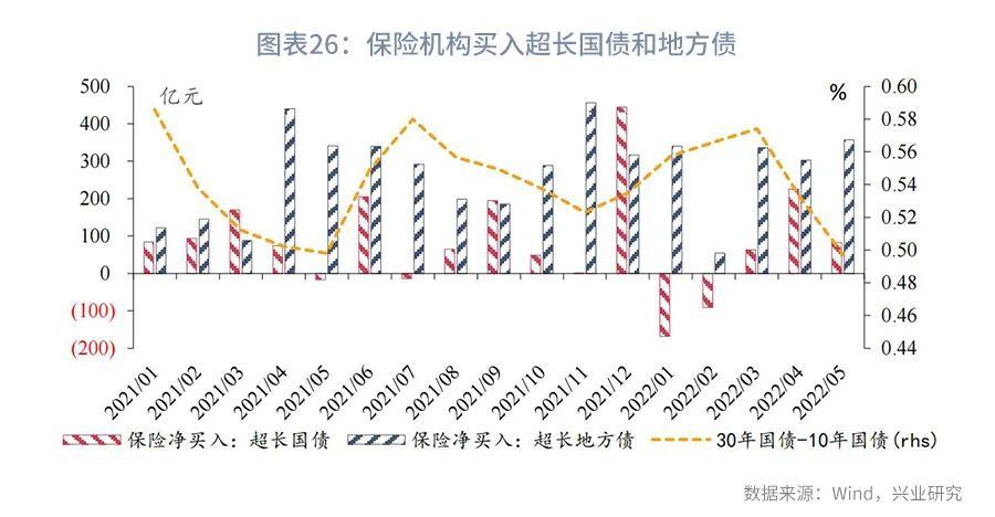 利率互换增值税,本月分析