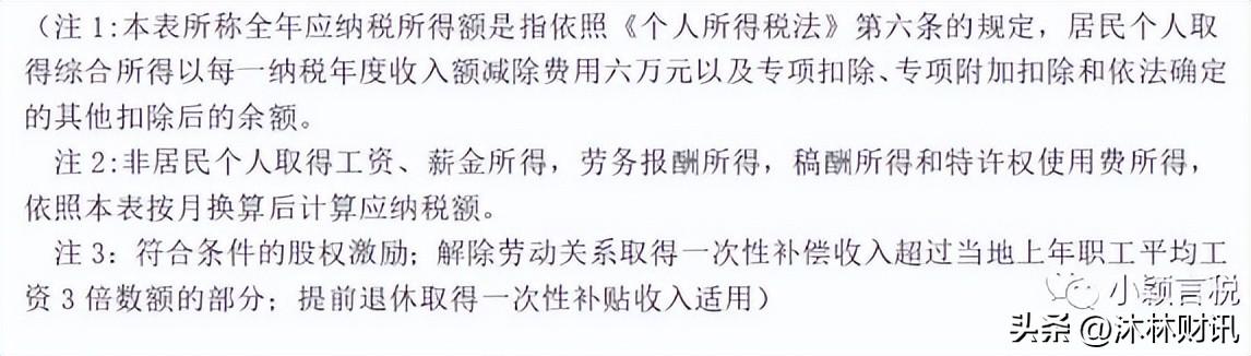 限制性股票税收政策,实时要点