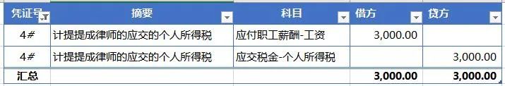 咨询服务费税率2022,今日阐释