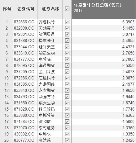 新三板税收优惠政策,实时阐述