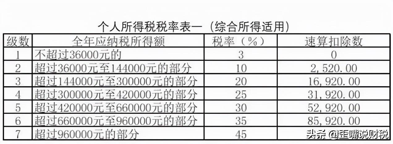 工资薪金和年终奖个税筹划,当日信息