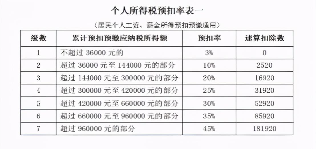 税收洼地避税被追查,当日商讯