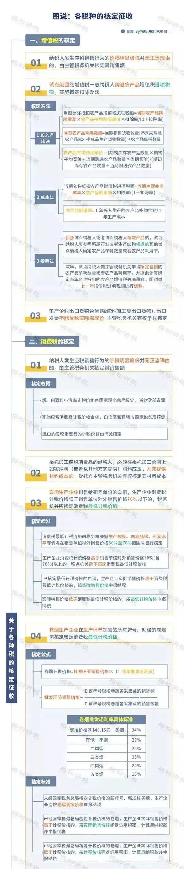 2022年个税政策解读,5分钟前更新