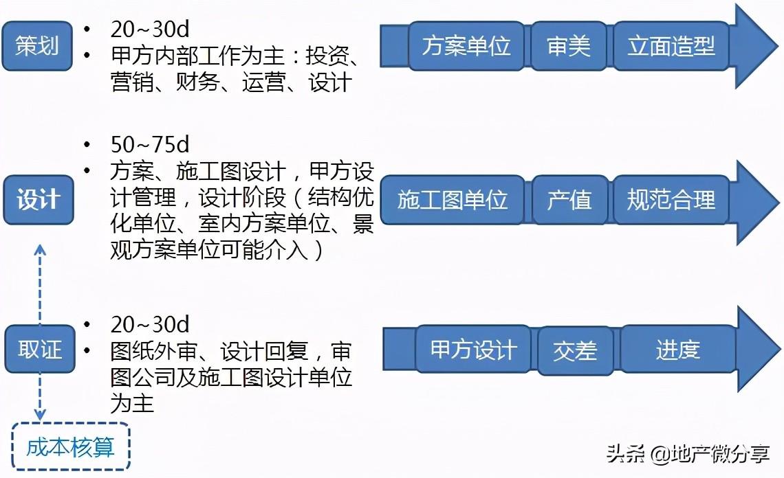 设计院成本可以开哪些票,3分钟前更新