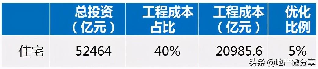 设计院成本可以开哪些票,3分钟前更新