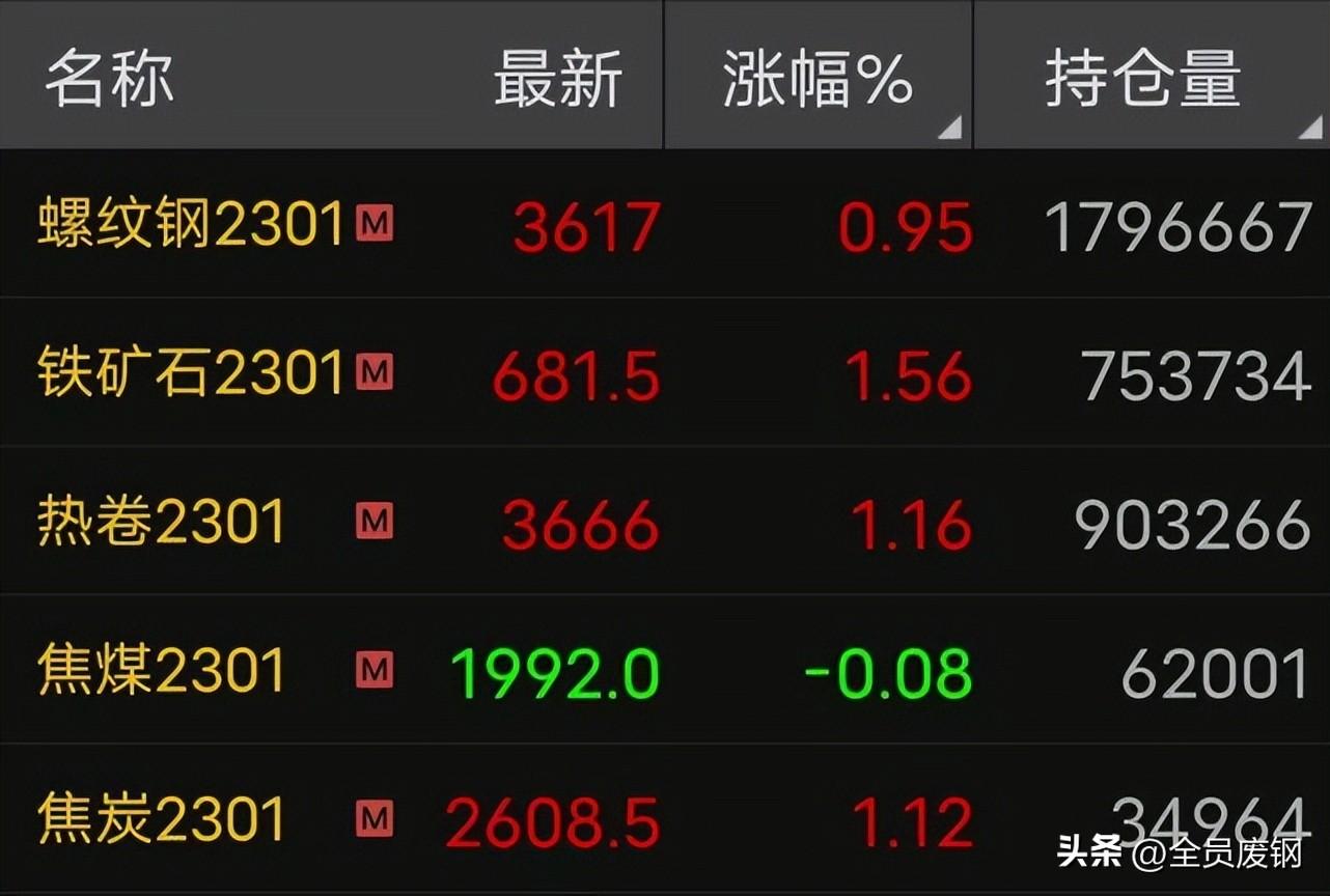 最新废钢政策,今日解读