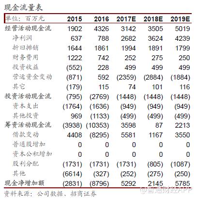 废铜税率,当日商讯