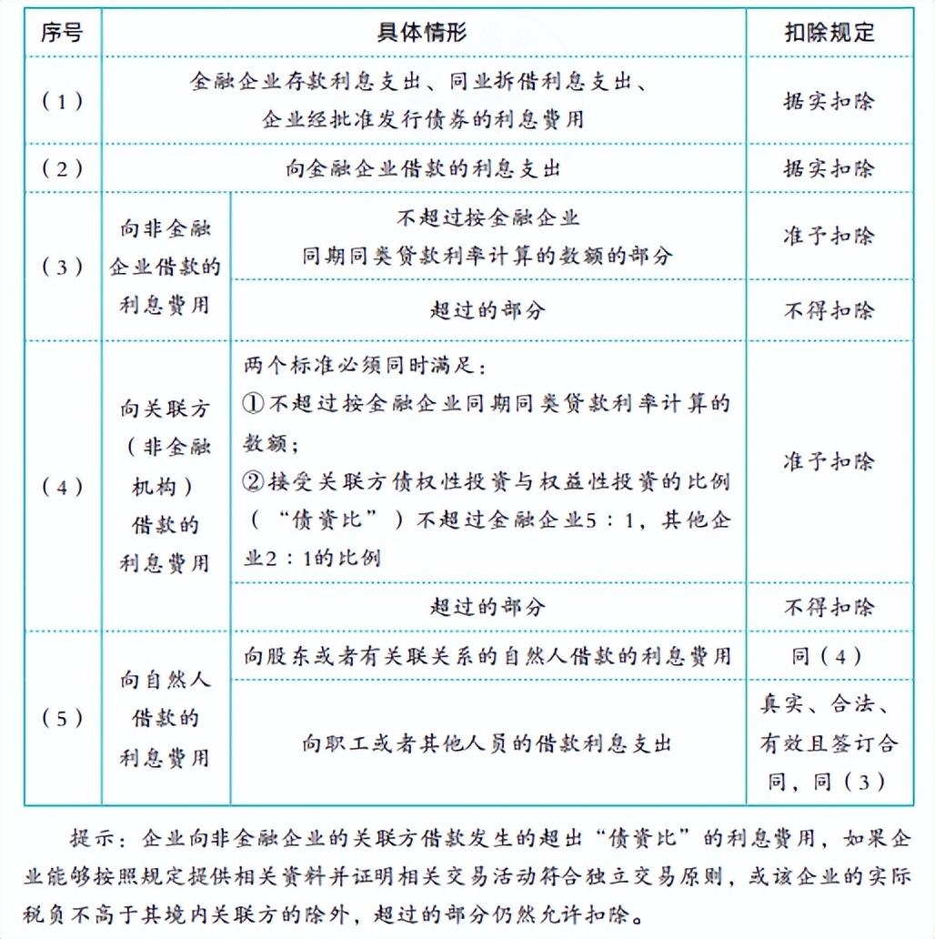 2022年终奖扣税对照表,实时信息