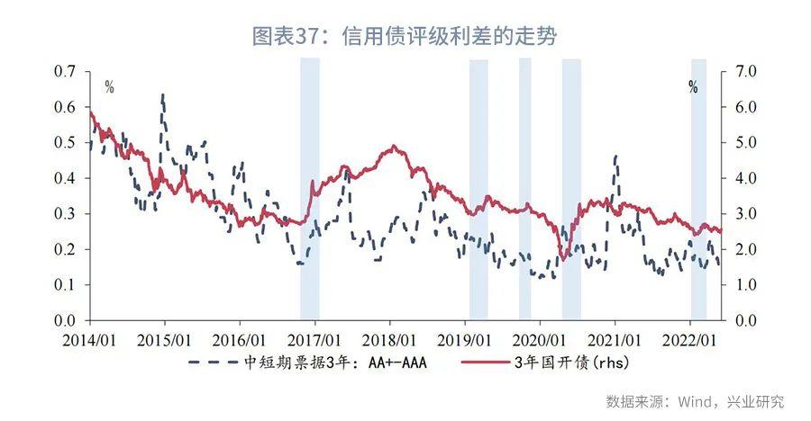 利率互换增值税,本月分析