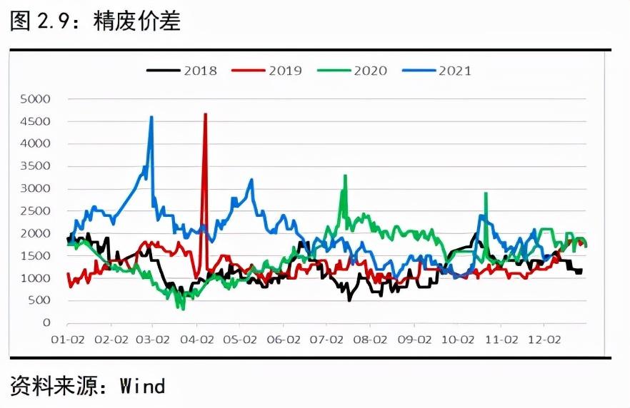 废铜增值税税率,近期表述