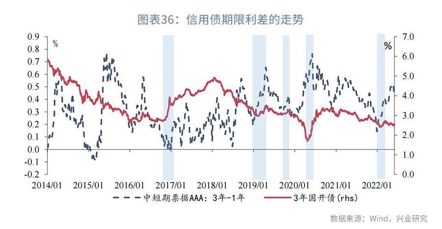 利率互换增值税,本月分析