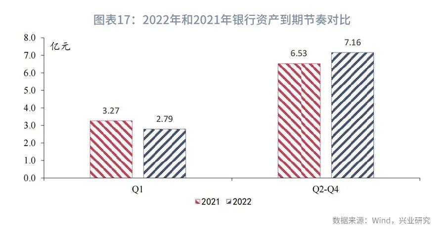 利率互换增值税,本月分析