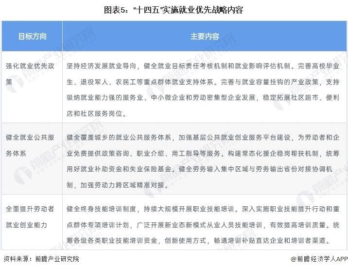 北京灵活用工政策,今日解读