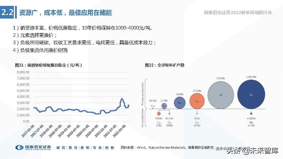 储能项目税收优惠,8分钟前更新