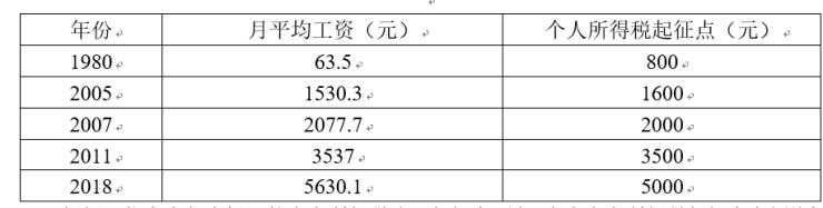2022年个税征收新标准,实时阐述