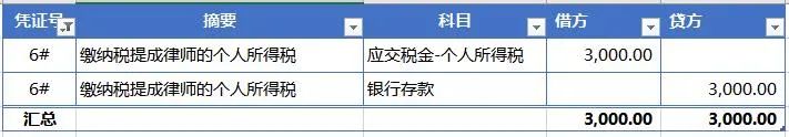 咨询服务费税率2022,今日阐释