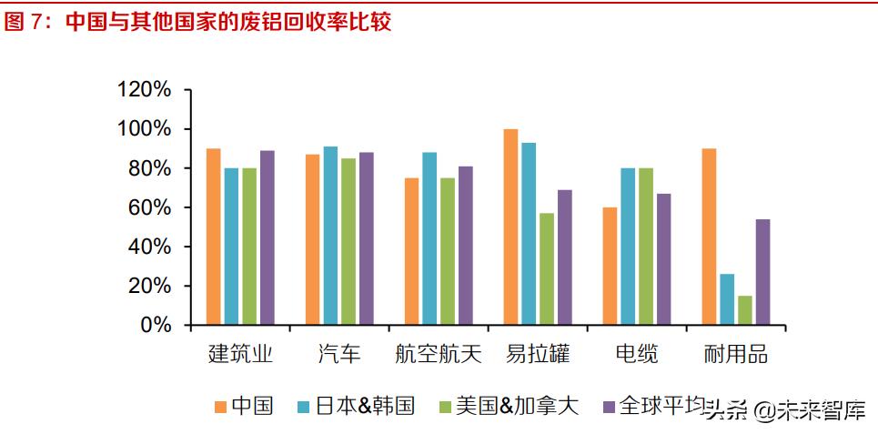 废铝回收政策,近期解释