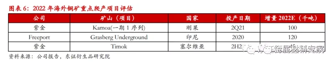 废铜增值税税率,近期表述